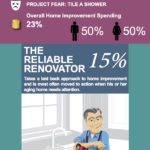 Which Remodeling Personality Type Are You?