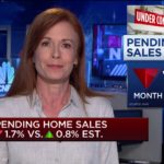 Pending home sales fall 1.7% month over month, vs. 0.8% increase expected