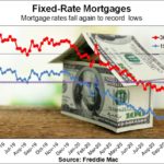 30-year mortgage rates hit 13th all-time low of 2.72%